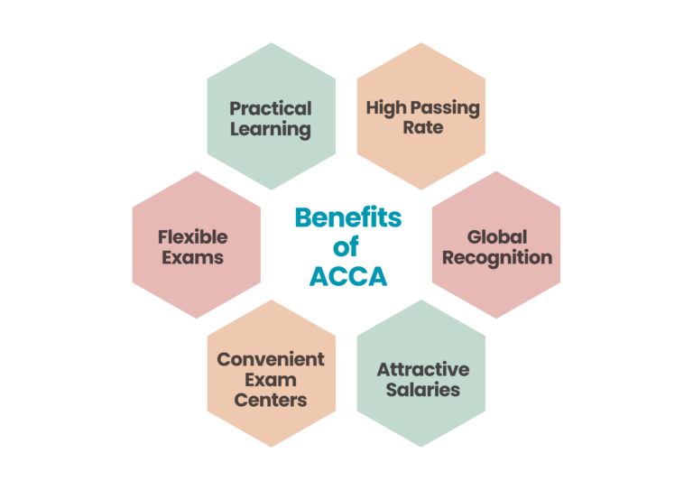 Benefits of ACCA