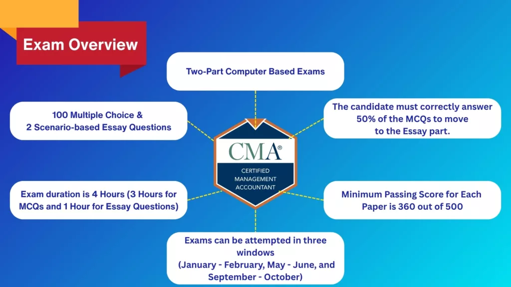 CMA USA exam structure